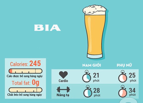 uống bia có béo không, uống bia nhiều có béo không, uống bia rượu có béo không, uống rượu bia có béo không, bia có béo không